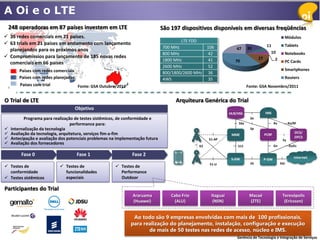 A Oi e o LTE
    248 operadoras em 87 países investem em LTE                                São 197 dispositivos disponíveis em diversas freqüências
 35 redes comerciais em 21 países.                                                                                                                  Módulos
                                                                                       LTE FDD
 63 trials em 21 países em andamento com lançamento                                                                                    11           Tablets
                                                                               700 MHz                106           47      30
  planejandos para os próximos anos                                                                                                       10
                                                                               800 MHz                 42                                            Notebooks
 Compromissios para lançamento de 185 novas redes                                                                                27
                                                                               1800 MHz                41           70                        2      PC Cards
  comerciais em 66 países
                                                                               2600 MHz                52
        Países com redes comerciais                                                                                                                  Smartphones
                                                                               800/1800/2600 MHz       36
        Países com redes planejadas                                            AWS                     35                                            Routers
        Países com trial               Fonte: GSA Outubro/2011                                                              Fonte: GSA Novembro/2011


O Trial de LTE                                                                       Arquiteura Genérica do Trial
                                      Objetivo
                                                                                                                 HLR/HSS               IMS
           Programa para realização de testes sistêmicos, de conformidade e                                                  Sh
                                  performance para:                                                                   S6a                     Rx         Ro/Rf
   Internalização da tecnologia                                                                                             Sp
   Avaliação da tecnologia, arquitetura, serviços fim-a-fim                                                                                                 OCS/
                                                                                                                  MME                  PCRF
   Antecipação e avaliação dos potenciais problemas na implementação futura                                                                                 OFCS
                                                                                                      S1-AP                                         Sy
   Avaliação dos fornecedores                                                                                                                Gx         GyGz
                                                                                                 X2                  S11

         Fase 0                       Fase 1                     Fase 2                                                                                     Internet
                                                                                                                  S-GW                 P-GW
                                                                                                       S1-U                  S5                    SGi
 Testes de                  Testes de                  Testes de
  conformidade                funcionalidades             Performance
 Testes sistêmicos           especiais                   Outdoor

Participantes do Trial
                                                                 Araruama          Cabo Frio           Itaguaí               Macaé                  Teresópolis
                                                                 (Huawei)            (ALU)              (NSN)                (ZTE)                   (Ericsson)


                                                                  Ao todo são 9 empresas envolvidas com mais de 100 profissionais,
                                                                 para realização do planejamento, instalação, configuração e execução
                                                                        de mais de 50 testes nas redes de acesso, núcleo e IMS.
                                                                                                                     Gerência de Tecnologia e Integração de Serviços
 