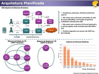 Arquitetura Planificada
SAE (System Architecture Evolution)


                              HLR/HSS             IMS                                Arquitetura, protocolos, interfaces totalmente
                                          Sh                                        sobre IP
                                   S6a                   Rx          Ro/Rf
                                                                                     Não existe mais o elemento controlador da rede
                                          Sp
                                                                                    de acesso (BSC/RNC), com funções de gerência
                                                                         OCS/
                               MME                PCRF                              mobilidade realizadas pelo eNB.
                                                                         OFCS
                     S1-AP                                      Sy
                                                                                     Não existe mais o domínio CS (Circuit Switched) e
              X2                   S11                   Gx           Gy/Gz
                                                                                    o serviços legados serão emulados pelo IMS (SMS e
                                                                                    Voz)
                                                                         Internet
                               S-GW              P-GW                                Perfeita integração com acessos não 3GPP (ex.:
                      S1-U                S5                  SGi
                                                                                    Wi-Fi/WLAN)

                   E-UTRAN        Evolved Packet Core

        Máquina de Estado do 3G                  Máquina de Estado do LTE                  Latência em Diversos Sistemas
           (3GPP TS 25.331)                         (3GPP TS 36.331)

                                                               E-UTRA
                               Cell_PCH
                                                                 Idle




    Idle
                   Cell_DCH
    Mode                      Cell_FACH




                                                               E-UTRA
                                                              Connected
                               Cell_PCH
                                                                                                                     Fonte: 4G Americas

                                                                                                     Gerência de Tecnologia e Integração de Serviços
 