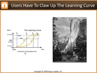 Users Have To Claw Up The Learning Curve<br />Copyright © 2009 Argus Insights, Inc. <br />