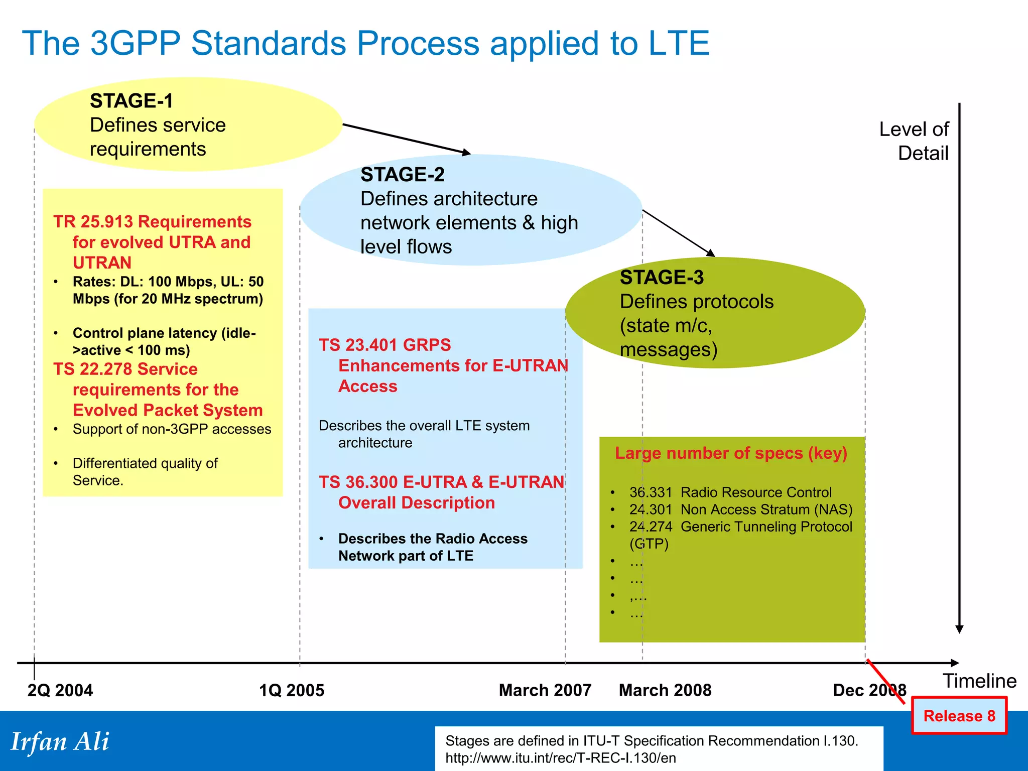 LTE and EPC Specifications | PDF | Computer Networking | Computing