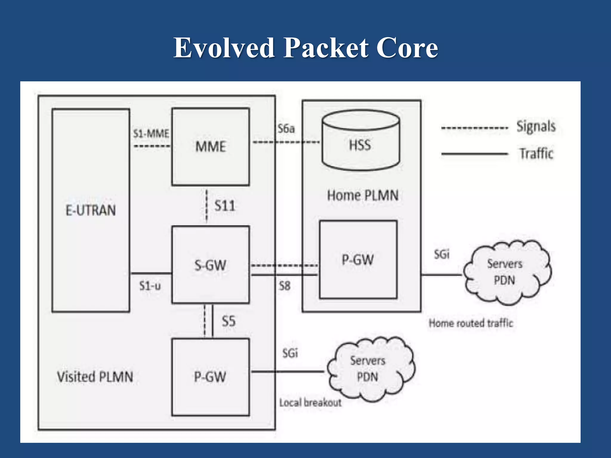 Evolved Packet Core
 