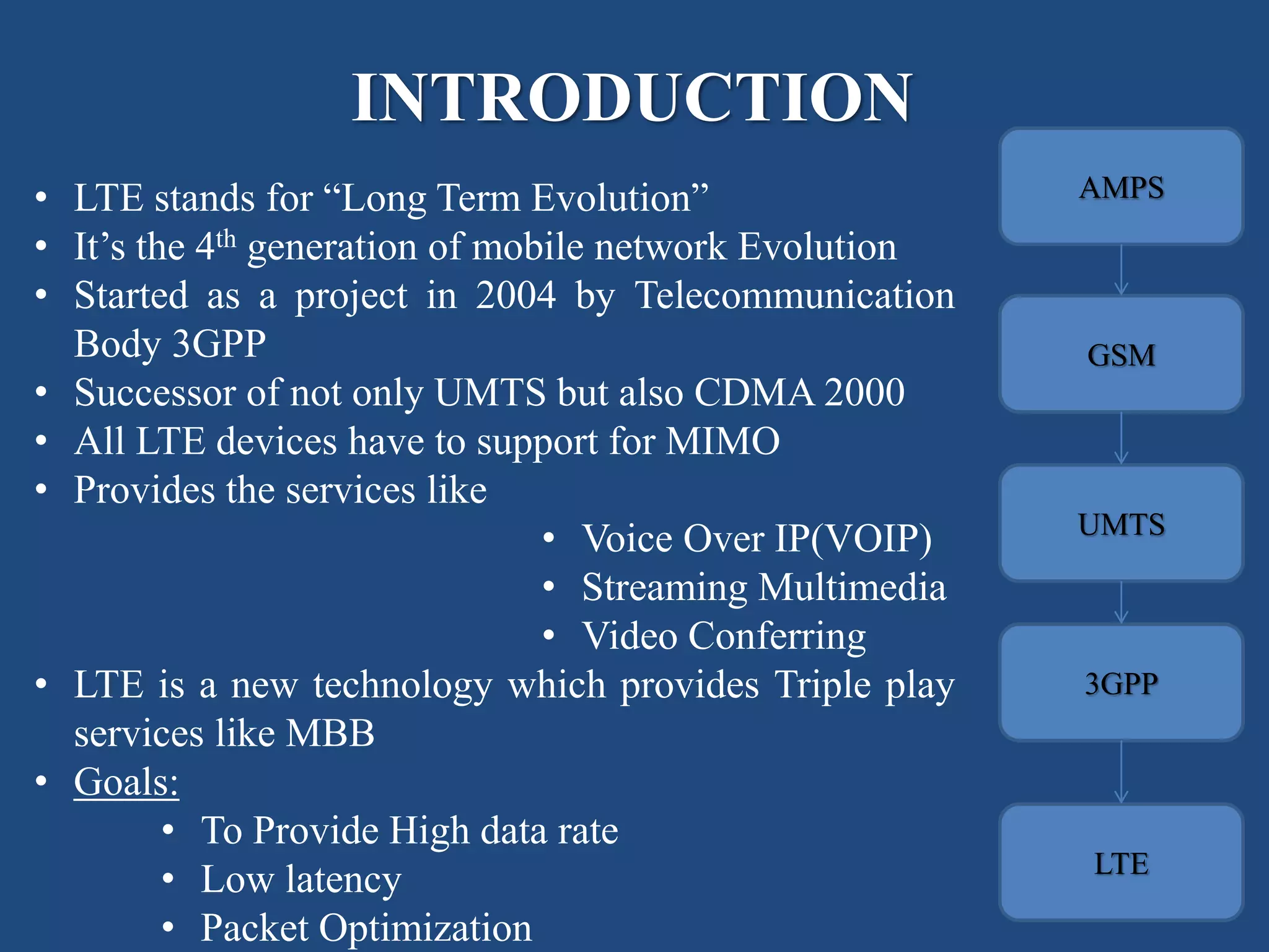 INTRODUCTION
• LTE stands for “Long Term Evolution”
• It’s the 4th generation of mobile network Evolution
• Started as a project in 2004 by Telecommunication
Body 3GPP
• Successor of not only UMTS but also CDMA 2000
• All LTE devices have to support for MIMO
• Provides the services like
• Voice Over IP(VOIP)
• Streaming Multimedia
• Video Conferring
• LTE is a new technology which provides Triple play
services like MBB
• Goals:
• To Provide High data rate
• Low latency
• Packet Optimization
AMPS
GSM
UMTS
3GPP
LTE
 