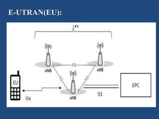 LTE Architecture | PPTX