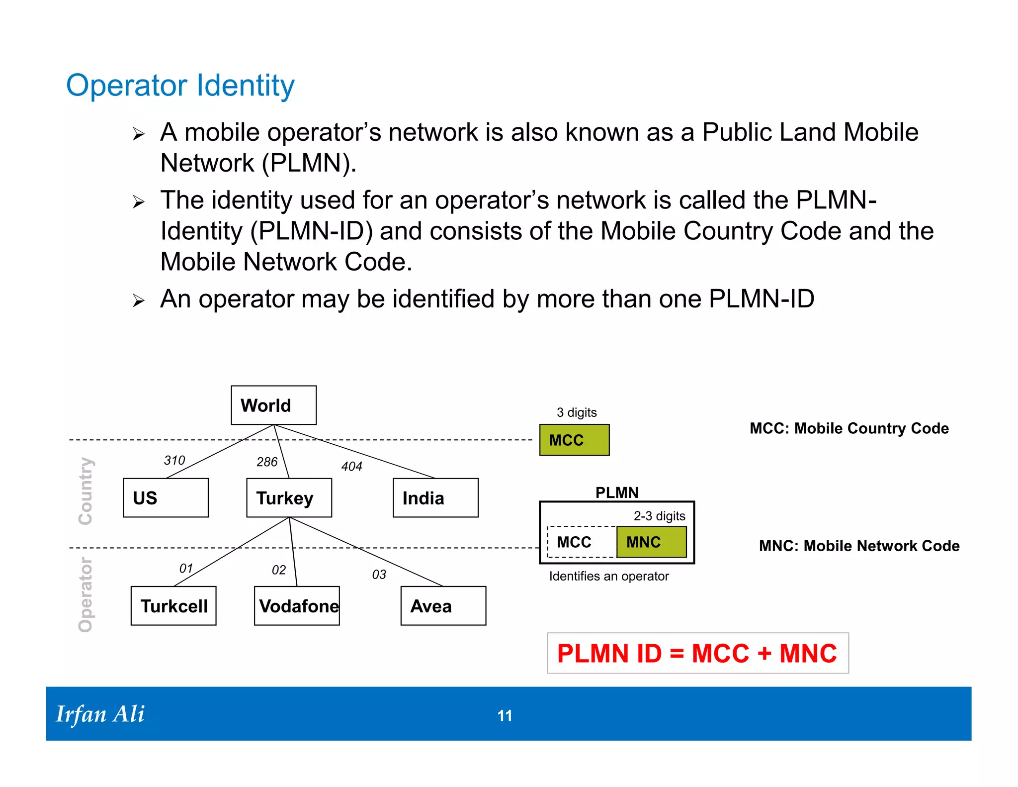 (International Mobile Subscriber Identifier) IMSI -
 Structure

                            World                                   3 digits
                                                                                                         MCC: Mobile Country Code
                                                                   MCC
                    310
  Country




                             286      404

               US            Turkey              India                     PLMN
                                                                                  2-3 digits

                                                                    MCC          MNC                         MNC: Mobile Network Code
  Operator




                       01      02           03                     Identifies an operator

               Turkcell       Vodafone           Avea
                                                                                               9-10 digits

                                                                    MCC          MNC           MSIN            MSIN: Mobile
  Subscriber




                                                                                                               Subscriber
                                                                               Max 15 digits                   Identification Number
               Irfan         Alper               Erol
                                                                     Uniquely identifies a subscriber




                                                                                    Source for MCC and MNC codes:
                                                                                    http://en.wikipedia.org/wiki/Mobile_Network_Code
                                                                                    http://en.wikipedia.org/wiki/Mobile_Country_Code




Irfan Ali
  Irfan Ali                                              11   11
 