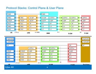LTE Architecture and LTE Attach | PDF