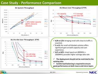 Case Study - Performance Comparison

                                                 >3x capacity        >1.5 average
                                                                     user data rate


              > 25% better capacity
              @25% resource
              utilization




                                           A/B vs C/D: bringing small cells close to traffic is
                                            essential.
                                           E vs B: the small cell blanket solution offers
                                            significant gain on both capacity and user
                                            experience.
                                           A/C vs B/D: mixed spectrum (800MHz +
              >4x cell edge                 2600MHz) provides higher average data rate
              user data rate
                                           The deployment should not be restricted to the
                                          existing sites
                                           Careful load balancing is required to ensure
                                          good performance on both macro and micro layers


Page 10                               NEC 2011
 
