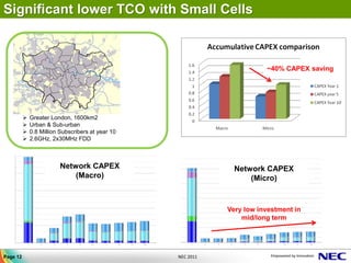 Significant lower TCO with Small Cells



                                                                         ~40% CAPEX saving




             Greater London, 1600km2
             Urban & Sub-urban
             0.8 Million Subscribers at year 10
             2.6GHz, 2x30MHz FDD



                          Network CAPEX                         Network CAPEX
                              (Macro)                               (Micro)


                                                              Very low investment in
                                                                  mid/long term




Page 12                                            NEC 2011
 