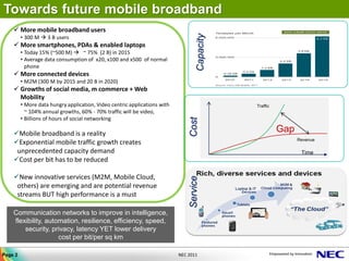 Towards future mobile broadband
     More mobile broadband users




                                                                                    Capacity
         • 300 M  3 B users
     More smartphones, PDAs & enabled laptops
         • Today 15% (~500 M)  ~ 75% (2 B) in 2015
         • Average data consumption of x20, x100 and x500 of normal
           phone
     More connected devices
         • M2M (300 M by 2015 and 20 B in 2020)
     Growths of social media, m commerce + Web
      Mobility
         • More data hungry application, Video centric applications with                       Traffic
           ~ 104% annual growths, 60% - 70% traffic will be video,
         • Billions of hours of social networking




                                                                               Cost
    Mobile broadband is a reality
                                                                                                         Gap
    Exponential mobile traffic growth creates                                                                 Revenue

     unprecedented capacity demand                                                                              Time
    Cost per bit has to be reduced

    New innovative services (M2M, Mobile Cloud,

                                                                               Service
     others) are emerging and are potential revenue
     streams BUT high performance is a must

    Communication networks to improve in intelligence,
    flexibility, automation, resilience, efficiency, speed,
        security, privacy, latency YET lower delivery
                     cost per bit/per sq km

Page 2                                                                     NEC 2011
 