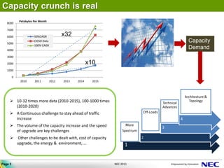 Capacity crunch is real
              Petabytes Per Month
   8000

   7000

   6000                 50%CAGR             x32
   5000
                        CICSO Data                                                                               Capacity
                        100% CAGR
   4000
                                                                                                                 Demand
   3000

   2000                                                   x10
   1000

         0
              2010      2011         2012   2013   2014     2015




                                                                                                               Architecture &
      10-32 times more data (2010-2015), 100-1000 times                                       Technical
                                                                                                                  Topology
       (2010-2020)                                                                             Advances
      A Continuous challenge to stay ahead of traffic                             Off-Loads
       increase                                                                                            4
      The volume of the capacity increase and the speed                  More
                                                                                               3
       of upgrade are key challenges                                    Spectrum

            Other challenges to be dealt with, cost of capacity                   2
             upgrade, the energy & environment, …                        1


Page 3                                                             NEC 2011
 