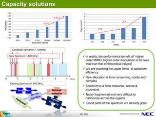 Capacity solutions
               9.00
                                                                                                    9
               8.00
                                                                 0.33 X                             8
               7.00
                                                                                                    7




                                                                                     Improvement
               6.00                                                                                                              2X
 bits/symbol




                                                    0.5 X                                           6
               5.00
                                                                                                    5
               4.00
                                                                                                    4
               3.00                                                                                            2X
                                                                                                    3
               2.00
                                                                                                    2
               1.00
                                                                                                    1
               0.00
                                                                                                    0
                         BPSK    QPSK      8 PSK      16 QAM     64 QAM    256 QAM
                                        Modulation Scheme                                                2X2    2X4     2X8      4X4    4X8    8X8
                                                                                                                          MIMO

                      Candidate Spectrum (1700MHz)

                 New Spectrum (~400 MHz)                                                            In reality, the performance benefit of higher
                                                                                                     order MIMO, higher order modulation is far less
                                                                                                     that than that of theoretical values!
                                                                                                    We are reaching the upper limits of spectrum
                                                                                                     efficiency
                                                                                                    New allocation is time consuming, costly and
                                                                                                     complex
                  Existing Spectrum (~ 600 MHz)
                                                                                                    Spectrum is a finite resource, scarce &
                           Government                          National                              expensive
                                                               Authority
                                                                                                    Today fragmented and very difficult to
                                                                                                     harmonize across the regions
                                                                                                    Good parts of the spectrum are already gone!


Page 4                                                                               NEC 2011
 