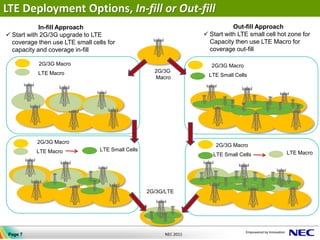 LTE Deployment Options, In-fill or Out-fill
            In-fill Approach                                                   Out-fill Approach
 Start with 2G/3G upgrade to LTE                                    Start with LTE small cell hot zone for
  coverage then use LTE small cells for                               Capacity then use LTE Macro for
  capacity and coverage in-fill                                       coverage out-fill

           2G/3G Macro                                                 2G/3G Macro
           LTE Macro                                 2G/3G
                                                     Macro            LTE Small Cells




           2G/3G Macro
                                                                        2G/3G Macro
           LTE Macro             LTE Small Cells
                                                                       LTE Small Cells             LTE Macro




                                                   2G/3G/LTE




 Page 7                                                  NEC 2011
 