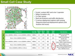 Small Cell Case Study




                                                          3
                                                          2.5
                                                                     A joint analysis NEC and a tier 1 operator
                                                                     Major European city




                                                          2
                                                                     3 x 3km square
                                                                     Real site locations and traffic distribution




                                                          1.5
                                                                     5 various deployment options with varying
                                                                      frequency band and deployment options (site

                                                          1
                                                                      location and reuse)
                                                          0.5
                                                          0
           3




                2.5




                           2




                                  1.5




                                        1




                                               0.5




                                                       0




                                                                           Macro Micro   Total   Total
                               Configuration                    Total BW                                        Site Selection
                                                                           Sites Sites   Cells   Sites
                                                                                                             100% re-use existing
   A       Macro (800MHz, 10MHz) + micros (2600MHz ,20MHz)      30MHz       42     179   305     221
                                                                                                                2G/3G sites
                                                                                                             100% re-use existing
    B                  Macro + Micro 2600MHz (20MHz)            20MHz       42     179   305     221
                                                                                                                2G/3G sites
                                                                                                             Macro:100% re-use
    C      Macro (800MHz, 10MHz) + micros (2600MHz ,20MHz)      30MHz       42     179   305     221
                                                                                                         Micro: 40% in better location
                                                                                                             Macro:100% re-use
   D                   Macro + Micro 2600MHz (20MHz)            20MHz       42     179   305     221
                                                                                                         Micro: 40% in better location
                                                                                                         Reuse existing 2G/3G micro
    E                 Micros (2600MHz, 20MHz), no Macro         20MHz        0     259   259     259
                                                                                                            sites + 80 New micros



Page 9 9
 Page                                                                       NEC 2011
 