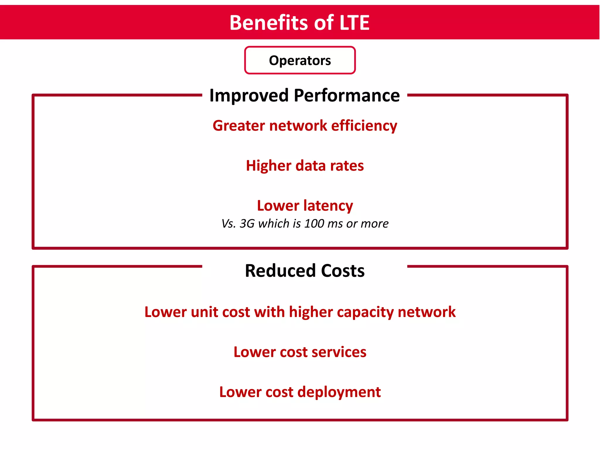 Benefits of LTE 
Operators 
Improved Performance 
Greater network efficiency 
Higher data rates 
Lower latency 
Vs. 3G which is 100 ms or more 
Reduced Costs 
Lower unit cost with higher capacity network 
Lower cost services 
Lower cost deployment 
 