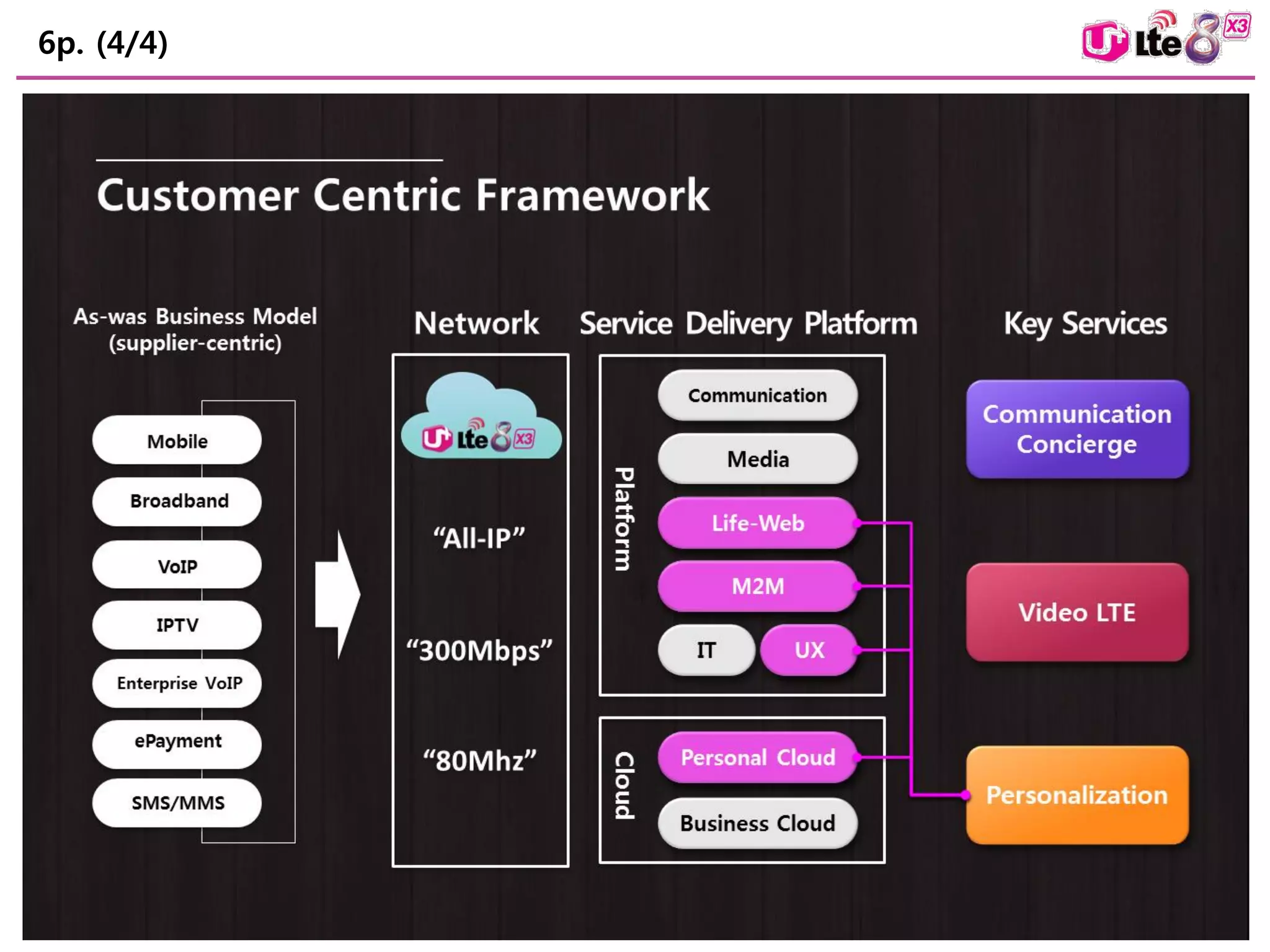 6p. (4/4) 
AQ: Bundle, bundle, bundle 
 