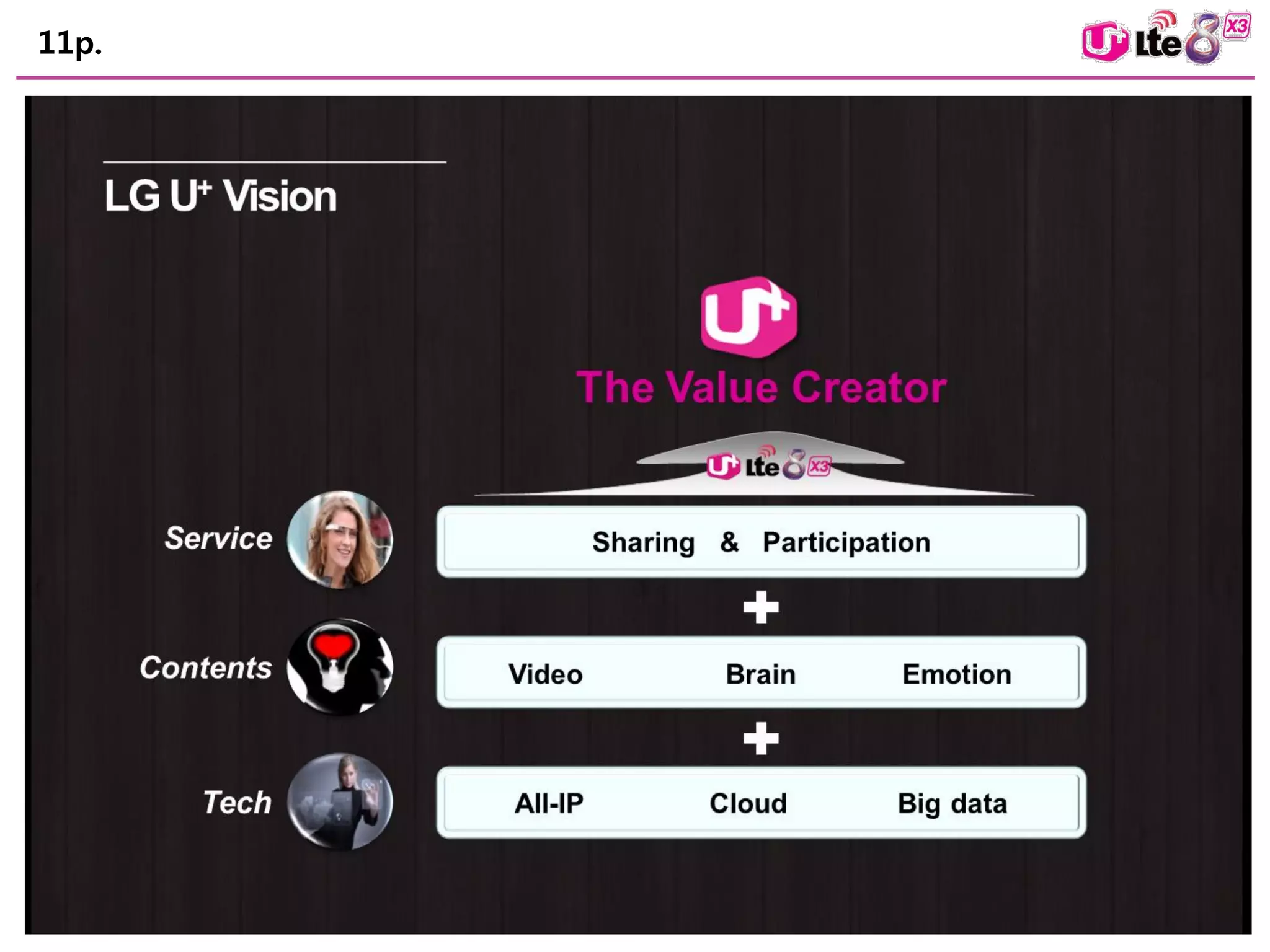 11p. 
AQ: Though many telcos will struggle to 
emulate some are seeing success like 
Portugal Telecom 
 