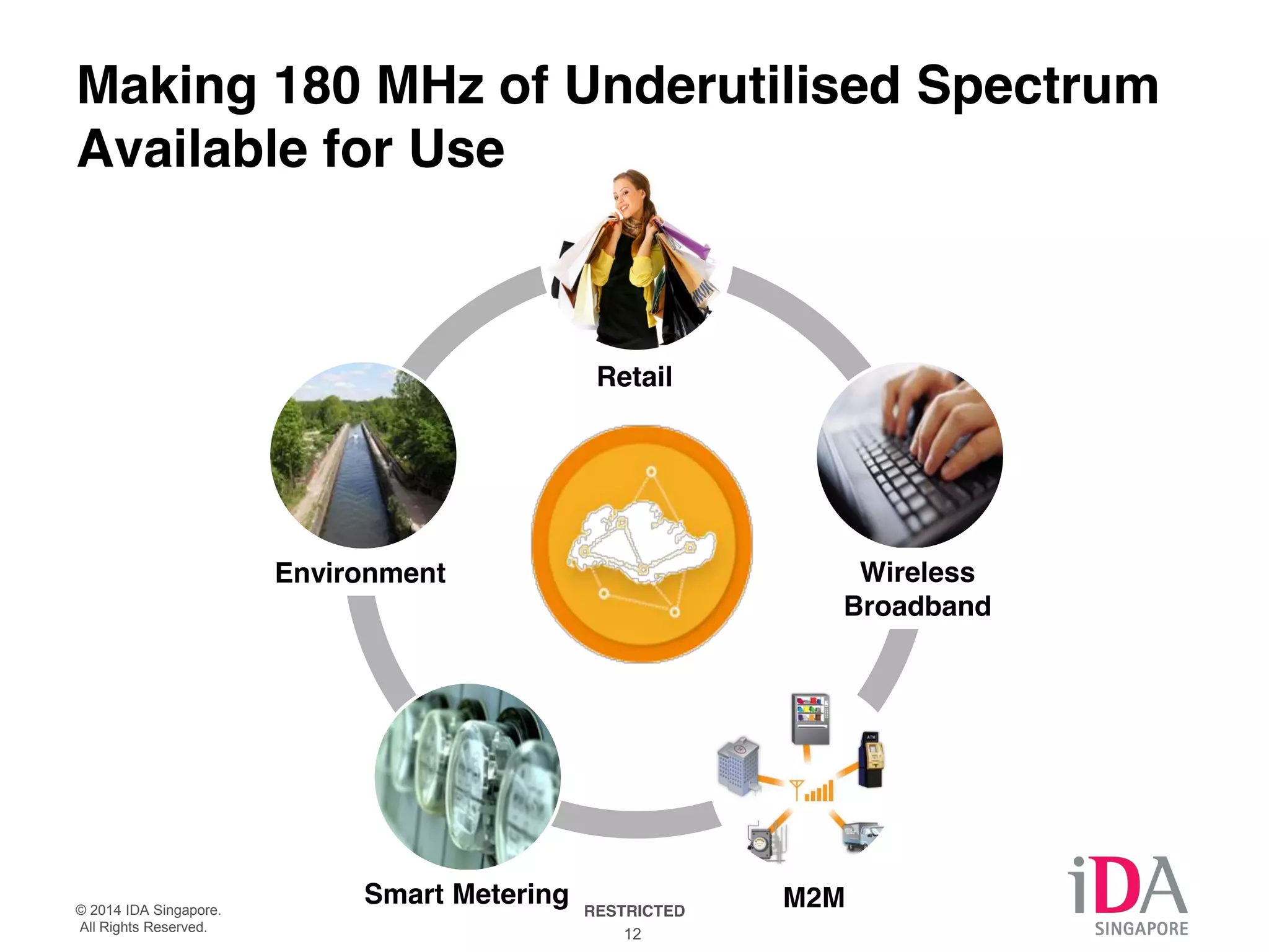 Making 180 MHz of Underutilised Spectrum 
Available for Use 
Retail 
Environment Wireless 
© 2014 IDA Singapore. RESTRICTED 
All Rights Reserved. 12 
Broadband 
Smart Metering M2M 
 