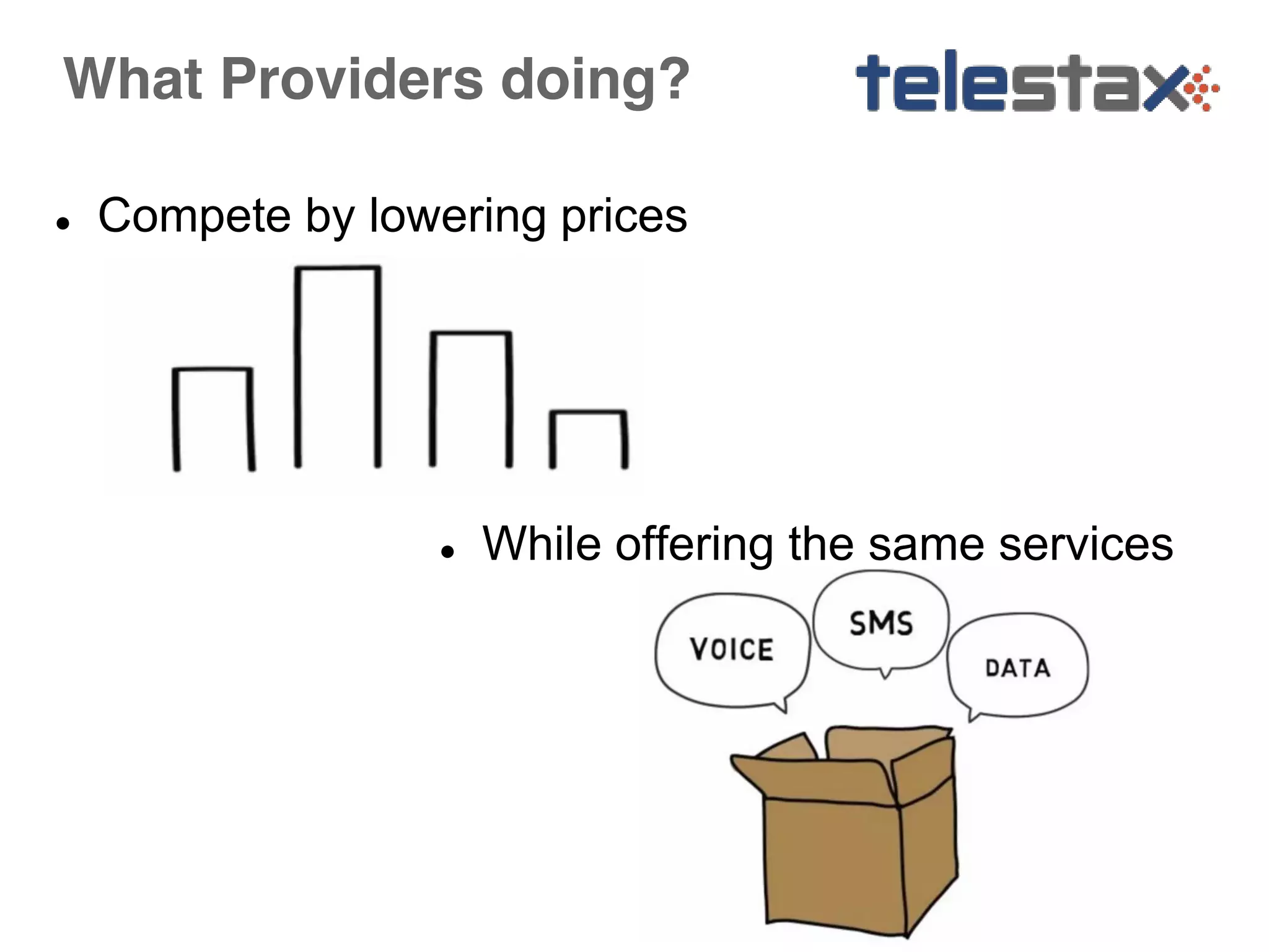 What Providers doing? 
● Compete by lowering prices 
● While offering the same services 
 