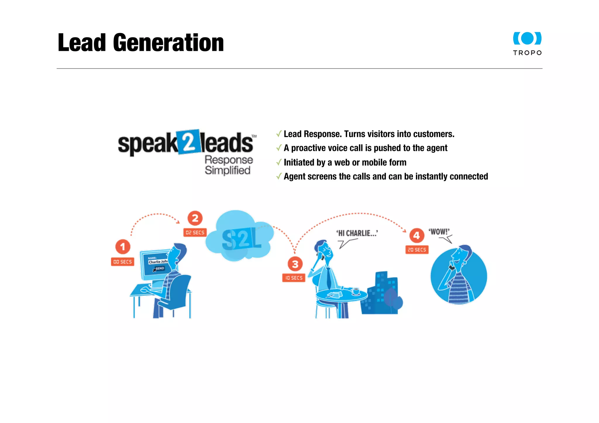 Lead Generation 
✓ Lead Response. Turns visitors into customers. 
✓ A proactive voice call is pushed to the agent 
✓ Initiated by a web or mobile form 
✓ Agent screens the calls and can be instantly connected 
 
