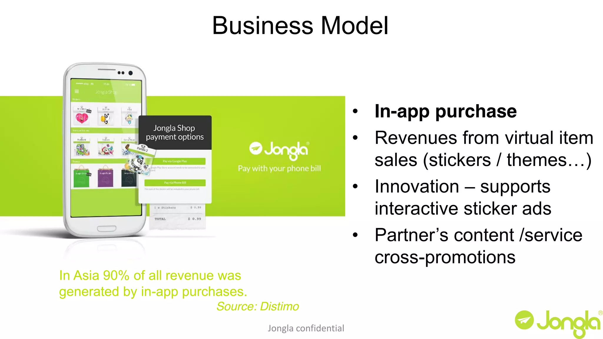Business Model 
• In-app purchase 
• Revenues from virtual item 
sales (stickers / themes…) 
• Innovation – supports 
interactive sticker ads 
• Partner’s content /service 
cross-promotions 
In Asia 90% of all revenue was 
generated by in-app purchases. 
Source: Distimo 
Jongla confidential 
 