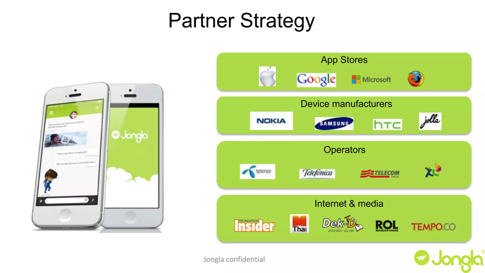 Partner Strategy 
Jongla confidential 
App Stores 
Device manufacturers 
Operators 
Internet & media 
 