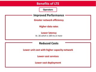Benefits of LTE 
Operators 
Improved Performance 
Greater network efficiency 
Higher data rates 
Lower latency 
Vs. 3G which is 100 ms or more 
Reduced Costs 
Lower unit cost with higher capacity network 
Lower cost services 
Lower cost deployment 
 