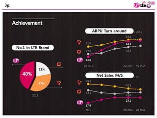 3p. 
AQ: Unusual figures to see - 
rising ARPU 
 
