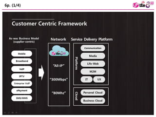 6p. (1/4) 
LG+ organization is key - 
Services Division and 
focused groups 
 