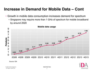 Increase in Demand for Mobile Data – Cont 
• Growth in mobile data consumption increases demand for spectrum 
• Singapore may require more than 1 GHz of spectrum for mobile broadband 
by around 2020 
0.25 
0.68 
1.36 
2.11 
2.78 
3.34 3.38 
© 2014 IDA Singapore. RESTRICTED 
All Rights Reserved. 7 
4.08 
5.33 
5.9 
6.79 
7.66 
0 1 2 3 4 5 6 7 8 9 
2Q08 4Q08 2Q09 4Q09 2Q10 4Q10 2Q11 4Q11 2Q12 4Q12 2Q13 4Q13 
Petabyte 
Mobile data usage 
Source: IDA AQ: Interesting figure on 1GHz of spectrum, few 
regulators are being so aggressive or clear 
 