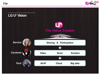 11p. 
AQ: Though many telcos will struggle to 
emulate some are seeing success like 
Portugal Telecom 
 