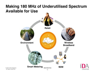 Making 180 MHz of Underutilised Spectrum 
Available for Use 
Retail 
Environment Wireless 
© 2014 IDA Singapore. RESTRICTED 
All Rights Reserved. 12 
Broadband 
Smart Metering M2M 
 