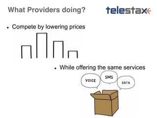 What Providers doing? 
● Compete by lowering prices 
● While offering the same services 
 