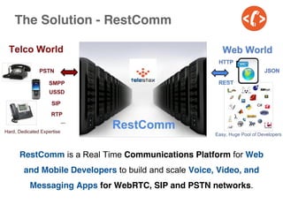 The Solution - RestComm 
RestComm is a Real Time Communications Platform for Web 
and Mobile Developers to build and scale Voice, Video, and 
Messaging Apps for WebRTC, SIP and PSTN networks. 
 