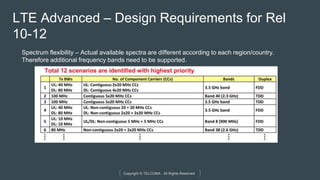 Copyright © TELCOMA. All Rights Reserved
LTE Advanced – Design Requirements for Rel
10-12
Spectrum flexibility – Actual av...