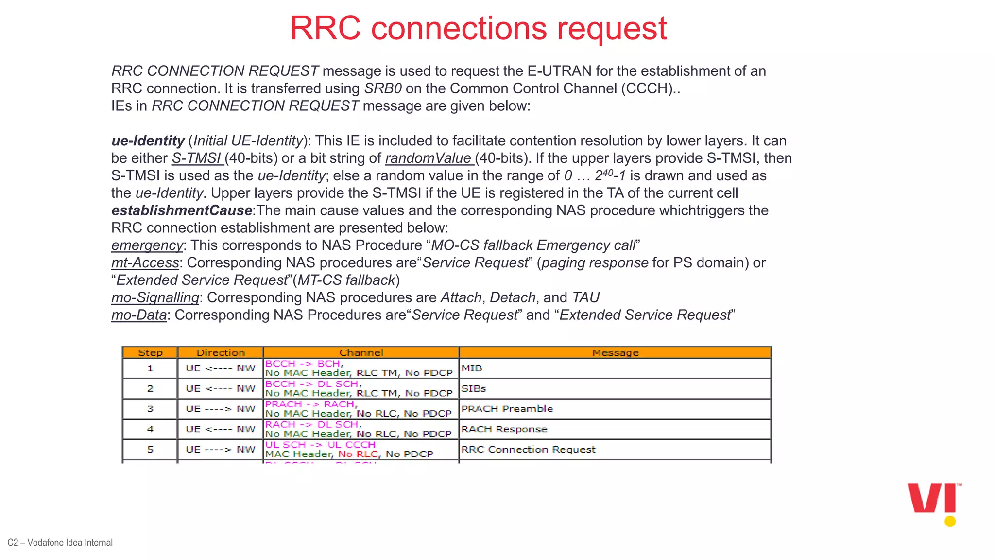 C2 – Vodafone Idea Internal
RRC connections request
RRC CONNECTION REQUEST message is used to request the E-UTRAN for the establishment of an
RRC connection. It is transferred using SRB0 on the Common Control Channel (CCCH)..
IEs in RRC CONNECTION REQUEST message are given below:
ue-Identity (Initial UE-Identity): This IE is included to facilitate contention resolution by lower layers. It can
be either S-TMSI (40-bits) or a bit string of randomValue (40-bits). If the upper layers provide S-TMSI, then
S-TMSI is used as the ue-Identity; else a random value in the range of 0 … 240-1 is drawn and used as
the ue-Identity. Upper layers provide the S-TMSI if the UE is registered in the TA of the current cell
establishmentCause:The main cause values and the corresponding NAS procedure whichtriggers the
RRC connection establishment are presented below:
emergency: This corresponds to NAS Procedure “MO-CS fallback Emergency call”
mt-Access: Corresponding NAS procedures are“Service Request” (paging response for PS domain) or
“Extended Service Request”(MT-CS fallback)
mo-Signalling: Corresponding NAS procedures are Attach, Detach, and TAU
mo-Data: Corresponding NAS Procedures are“Service Request” and “Extended Service Request”
 