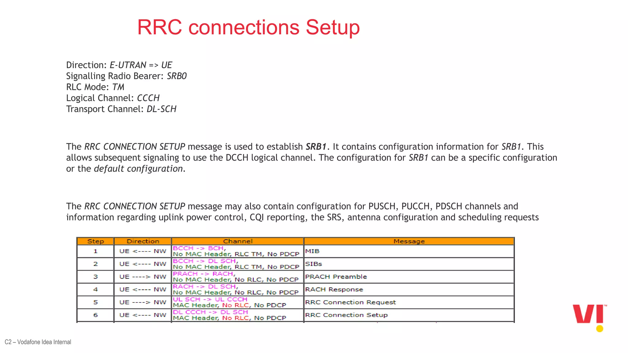 C2 – Vodafone Idea Internal
RRC connections Setup
Direction: E-UTRAN => UE
Signalling Radio Bearer: SRB0
RLC Mode: TM
Logical Channel: CCCH
Transport Channel: DL-SCH
The RRC CONNECTION SETUP message is used to establish SRB1. It contains configuration information for SRB1. This
allows subsequent signaling to use the DCCH logical channel. The configuration for SRB1 can be a specific configuration
or the default configuration.
The RRC CONNECTION SETUP message may also contain configuration for PUSCH, PUCCH, PDSCH channels and
information regarding uplink power control, CQI reporting, the SRS, antenna configuration and scheduling requests
 