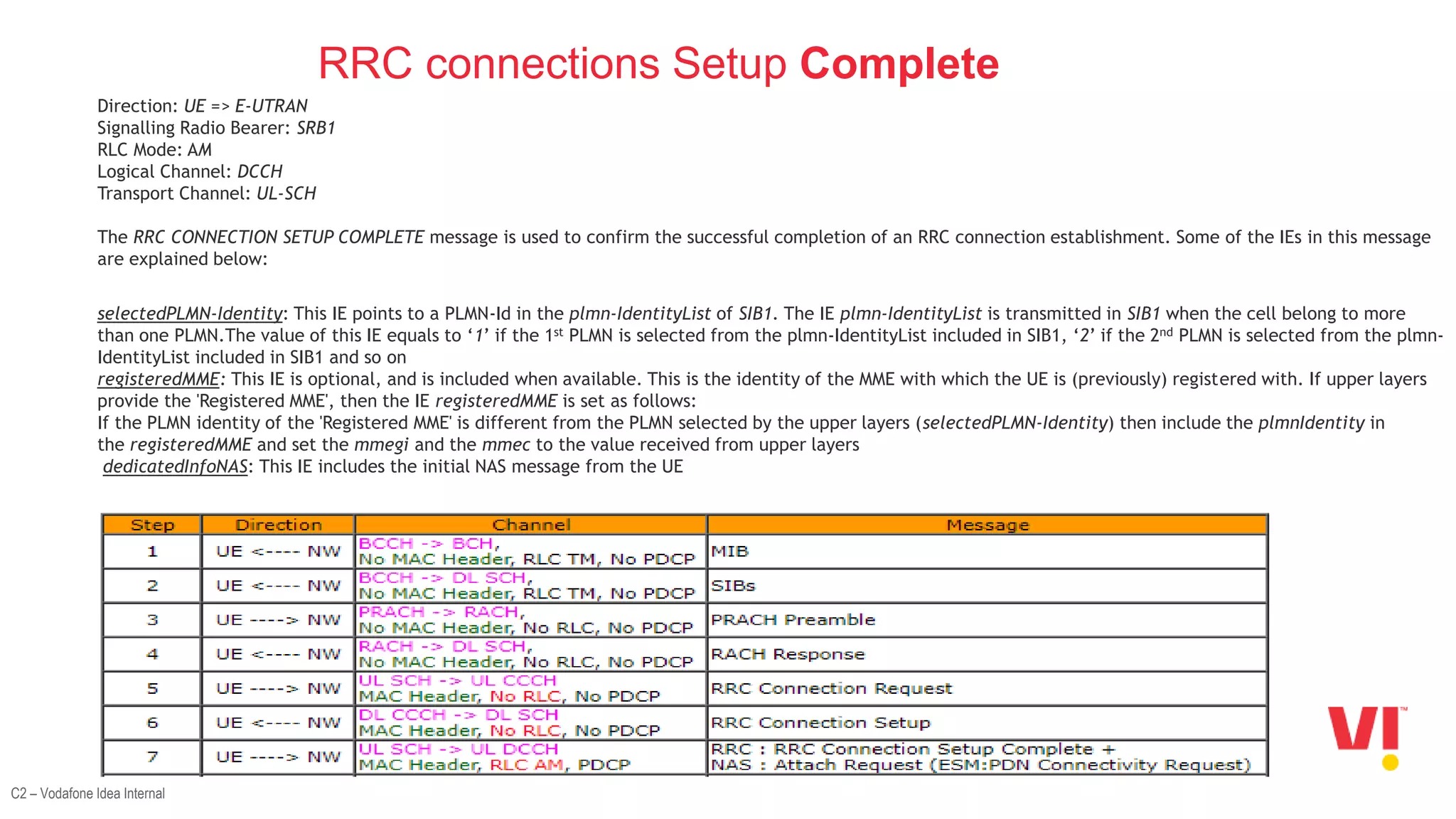 C2 – Vodafone Idea Internal
RRC connections Setup Complete
Direction: UE => E-UTRAN
Signalling Radio Bearer: SRB1
RLC Mode: AM
Logical Channel: DCCH
Transport Channel: UL-SCH
The RRC CONNECTION SETUP COMPLETE message is used to confirm the successful completion of an RRC connection establishment. Some of the IEs in this message
are explained below:
selectedPLMN-Identity: This IE points to a PLMN-Id in the plmn-IdentityList of SIB1. The IE plmn-IdentityList is transmitted in SIB1 when the cell belong to more
than one PLMN.The value of this IE equals to ‘1’ if the 1st PLMN is selected from the plmn-IdentityList included in SIB1, ‘2’ if the 2nd PLMN is selected from the plmn-
IdentityList included in SIB1 and so on
registeredMME: This IE is optional, and is included when available. This is the identity of the MME with which the UE is (previously) registered with. If upper layers
provide the 'Registered MME', then the IE registeredMME is set as follows:
If the PLMN identity of the 'Registered MME' is different from the PLMN selected by the upper layers (selectedPLMN-Identity) then include the plmnIdentity in
the registeredMME and set the mmegi and the mmec to the value received from upper layers
dedicatedInfoNAS: This IE includes the initial NAS message from the UE
 