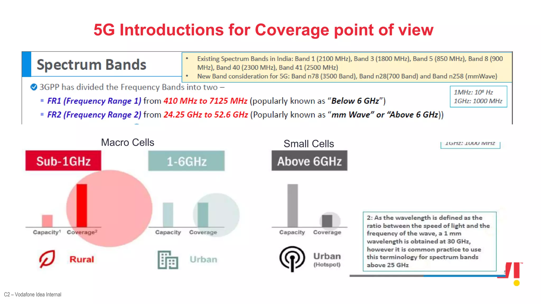 C2 – Vodafone Idea Internal
5G Introductions for Coverage point of view
Macro Cells Small Cells
 