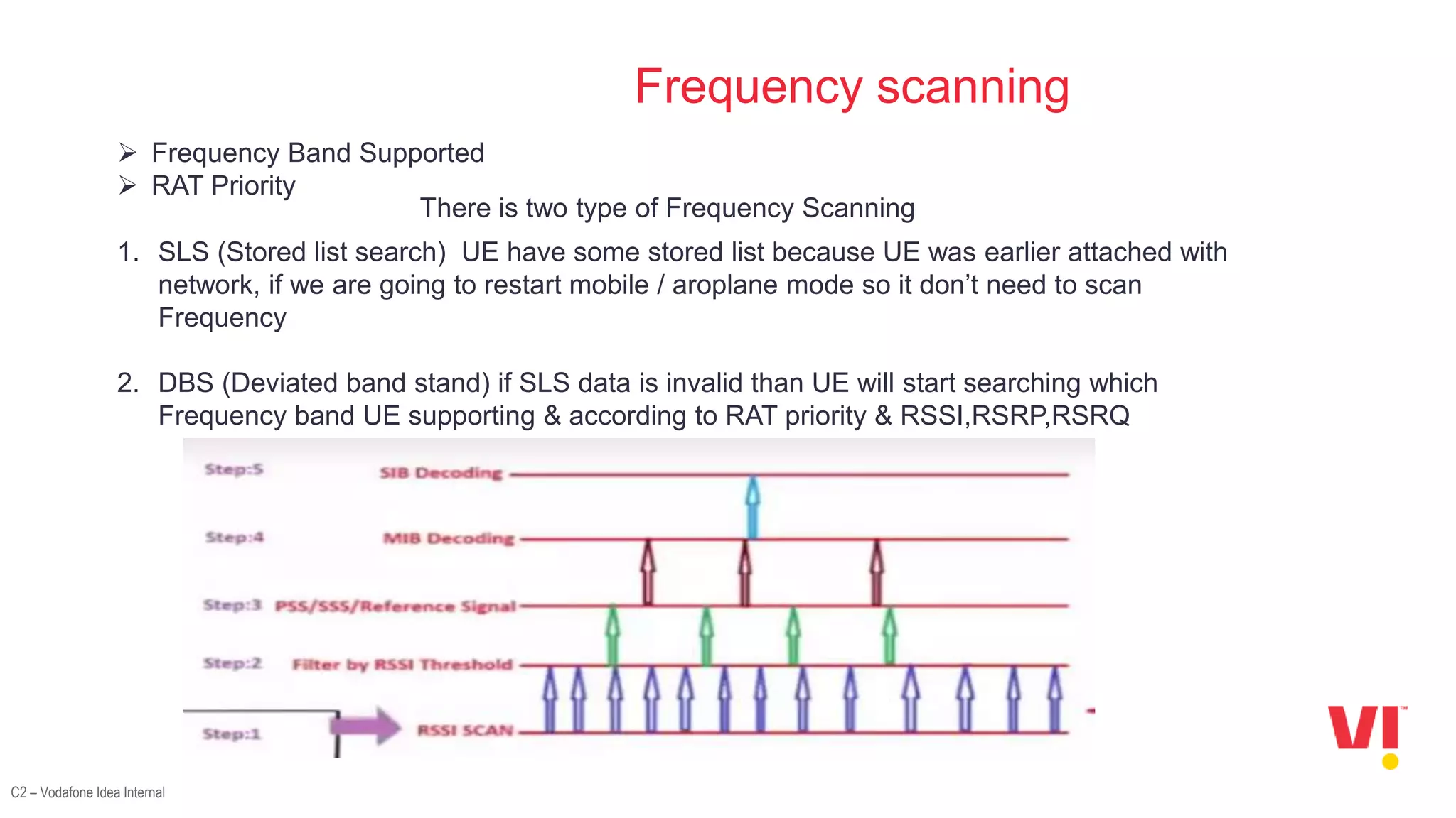 C2 – Vodafone Idea Internal
Frequency scanning
1. SLS (Stored list search) UE have some stored list because UE was earlier attached with
network, if we are going to restart mobile / aroplane mode so it don’t need to scan
Frequency
2. DBS (Deviated band stand) if SLS data is invalid than UE will start searching which
Frequency band UE supporting & according to RAT priority & RSSI,RSRP,RSRQ
 Frequency Band Supported
 RAT Priority
There is two type of Frequency Scanning
 