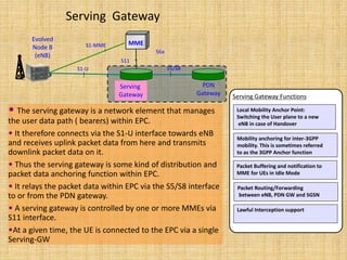 Evolved
Node B
(eNB)
MME
Serving
Gateway
S1-U
S1-MME
S5/S8
PDN
Gateway
S11
S6a
Serving Gateway
• The serving gateway is a network element that manages
the user data path ( bearers) within EPC.
• It therefore connects via the S1-U interface towards eNB
and receives uplink packet data from here and transmits
downlink packet data on it.
• Thus the serving gateway is some kind of distribution and
packet data anchoring function within EPC.
• It relays the packet data within EPC via the S5/S8 interface
to or from the PDN gateway.
• A serving gateway is controlled by one or more MMEs via
S11 interface.
•At a given time, the UE is connected to the EPC via a single
Serving-GW
Packet Buffering and notification to
MME for UEs in Idle Mode
Packet Routing/Forwarding
between eNB, PDN GW and SGSN
Lawful Interception support
Serving Gateway Functions
Mobility anchoring for inter-3GPP
mobility. This is sometimes referred
to as the 3GPP Anchor function
Local Mobility Anchor Point:
Switching the User plane to a new
eNB in case of Handover
 