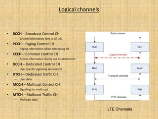 Logical channels
• BCCH – Broadcast Control CH
– System information sent to all UEs
• PCCH – Paging Control CH
– Paging information when addressing UE
• CCCH – Common Control CH
– Access information during call establishment
• DCCH – Dedicated Control CH
– User specific signaling and control
• DTCH – Dedicated Traffic CH
– User data
• MCCH – Multicast Control CH
– Signaling for multi-cast
• MTCH – Multicast Traffic CH
– Multicast data
LTE Channels
 