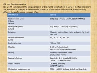 LTE specification overview
It is worth summarizing the key parameters of the 3G LTE specification. In view of the fact that there
are a number of differences between the operation of the uplink and downlink, these naturally
differ in the performance they can offer.
PARAMETER DETAILS
Peak downlink speed
64QAM
(Mbps)
100 (SISO), 172 (2x2 MIMO), 326 (4x4 MIMO)
Peak uplink speeds
(Mbps)
50 (QPSK), 57 (16QAM), 86 (64QAM)
Data type All packet switched data (voice and data). No circuit
switched.
Channel bandwidths
(MHz)
1.4, 3, 5, 10, 15, 20
Duplex schemes FDD and TDD
Mobility 0 - 15 km/h (optimised),
15 - 120 km/h (high performance)
Latency Idle to active less than 100ms
Small packets ~10 ms
Spectral efficiency Downlink: 3 - 4 times Rel 6 HSDPA
Uplink: 2 -3 x Rel 6 HSUPA
Access schemes OFDMA (Downlink)
SC-FDMA (Uplink)
Modulation types supported QPSK, 16QAM, 64QAM (Uplink and downlink)
 