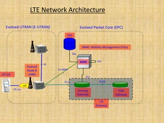 LTE Network Architecture
LTE-UE
Evolved UTRAN (E-UTRAN)
MME S10
S6a
Serving
Gateway
S1-U
S11
PDN
Gateway
Evolved Packet Core (EPC)
S1-MME
S5/S8
Evolved
Node B
(eNB)
cell
X2
LTE-Uu
HSS
MME: Mobility Management Entity
LTE
Gateway
 