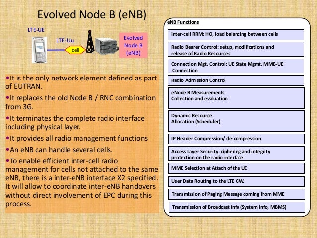 lte basic channels Lte physical, logical and transport channels - overview, information, tutorial about the physical, logical, control and transport channels used within 3gpp, 3g lte and the lte channel. lte basic channels Lte physical, logical and transport channels - overview, information, tutorial about the physical, logical, control and transport channels used within 3gpp, 3g lte and the lte channel.