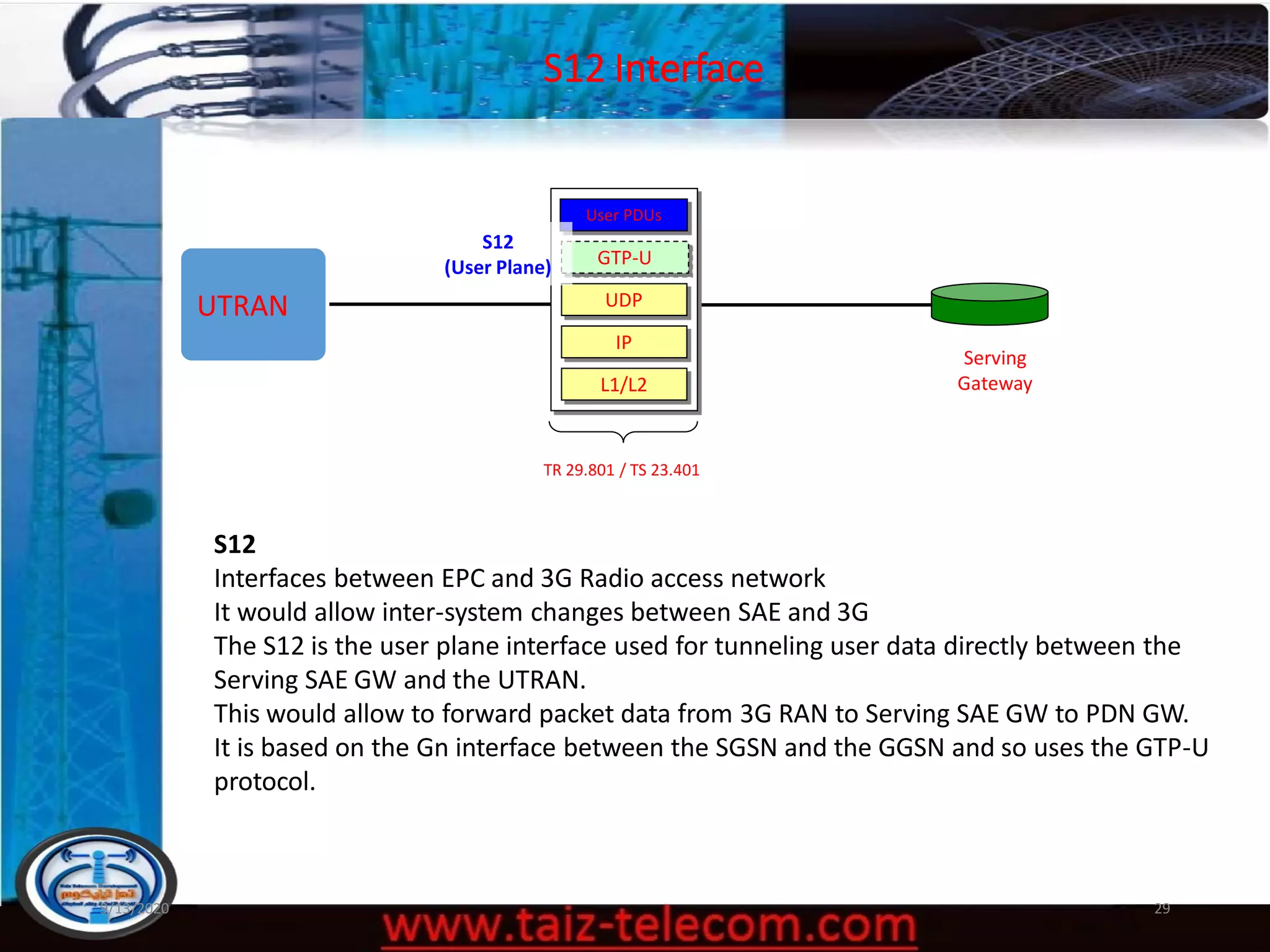 LTE Basic Principle | PDF