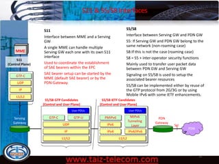 S11 & S5/S8 Interfaces
9/13/2020 23
Serving
Gateway
PDN
Gateway
PDN
Sgi
S5/S8 GTP Candidates
(Control and User Plane)
User PDUs
GTP-U
UDP
IP
L1/L2
GTP-C
TS 23.401 / TR 29.801
MME
UDP
IP
L1/L2
GTP-C
S5/S8 IETF Candidates
(Control and User Plane)
User PDUs
MIPv6
Tunneling
Layer
IPv4/IPv6
L1/L2
PMIPv6
TS 23.402 / TR 29.801
IPv4
IPv6
S11
Interface between MME and a Serving
GW
A single MME can handle multiple
Serving GW each one with its own S11
interface
Used to coordinate the establishment
of SAE bearers within the EPC
SAE bearer setup can be started by the
MME (default SAE bearer) or by the
PDN Gateway.
S11
(Control Plane)
S5/S8
Interface between Serving GW and PDN GW
S5: If Serving GW and PDN GW belong to the
same network (non-roaming case)
S8:If this is not the case (roaming case)
S8 = S5 + inter-operator security functions
Mainly used to transfer user packet data
between PDN GW and Serving GW
Signaling on S5/S8 is used to setup the
associated bearer resources
S5/S8 can be implemented either by reuse of
the GTP protocol from 2G/3G or by using
Mobile IPv6 with some IETF enhancements.
 
