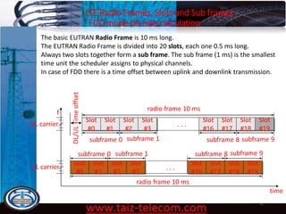 LTE Radio Frames, Slots and Sub frames
FDD mode bit rate calculation
9/13/2020 41
The basic EUTRAN Radio Frame is 10 ms long.
The EUTRAN Radio Frame is divided into 20 slots, each one 0.5 ms long.
Always two slots together form a sub frame. The sub frame (1 ms) is the smallest
time unit the scheduler assigns to physical channels.
In case of FDD there is a time offset between uplink and downlink transmission.
Slot
#0
Slot
#1
Slot
#2
Slot
#3
Slot
#16
Slot
#17
Slot
#18
Slot
#19
. . .
Slot
#0
Slot
#1
Slot
#2
Slot
#3
Slot
#16
Slot
#17
Slot
#18
Slot
#19
. . .
f
DL carrier
UL carrier
radio frame 10 ms
radio frame 10 ms
subframe 0 subframe 1 subframe 8 subframe 9
subframe 0 subframe 1 subframe 8 subframe 9
DL/ULTimeoffset
time
 