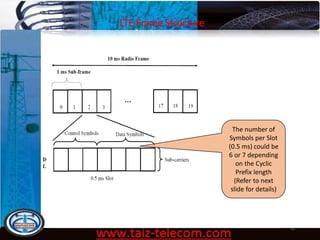 LTE Frame Structure
9/13/2020 43
The number of
Symbols per Slot
(0.5 ms) could be
6 or 7 depending
on the Cyclic
Prefix length
(Refer to next
slide for details)
 