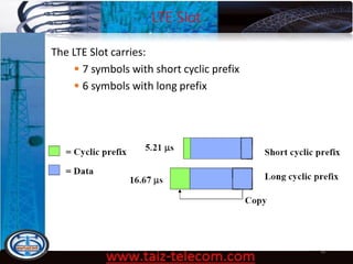 LTE Slot
9/13/2020 44
The LTE Slot carries:
• 7 symbols with short cyclic prefix
• 6 symbols with long prefix
 