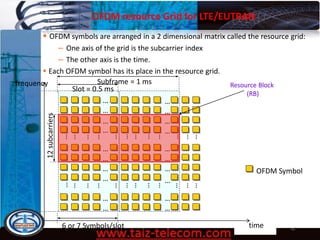 9/13/2020 46
frequency
time
…
…
…
…
…
…
…
…
…
…
…
…
…
…
…
…
…
…
…
…
…
…
…
…
…
…
…
…
…
…
…
…
…
…
…
…
…
…
…
…
…
…
…
…
Slot = 0.5 ms
12subcarriers
6 or 7 Symbols/slot
OFDM Symbol
Resource Block
(RB)
• OFDM symbols are arranged in a 2 dimensional matrix called the resource grid:
– One axis of the grid is the subcarrier index
– The other axis is the time.
• Each OFDM symbol has its place in the resource grid.
Subframe = 1 ms
OFDM resource Grid for LTE/EUTRAN
 