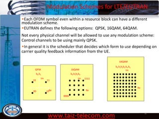 Modulation Schemes for LTE/EUTRAN
9/13/2020 48
•Each OFDM symbol even within a resource block can have a different
modulation scheme.
•EUTRAN defines the following options: QPSK, 16QAM, 64QAM.
Not every physical channel will be allowed to use any modulation scheme:
Control channels to be using mainly QPSK.
•In general it is the scheduler that decides which form to use depending on
carrier quality feedback information from the UE.
b0 b1
QPSK
Im
Re10
11
00
01
b0 b1b2b3
16QAM
Im
Re
0000
1111
Im
Re
64QAM
b0 b1b2b3 b4 b5
 